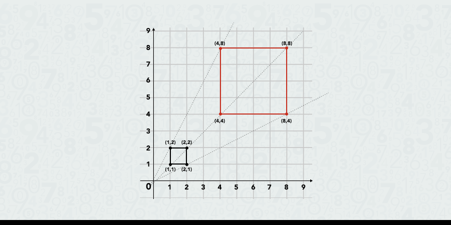 What Is Dilation in Math? Definition, Examples & How-to