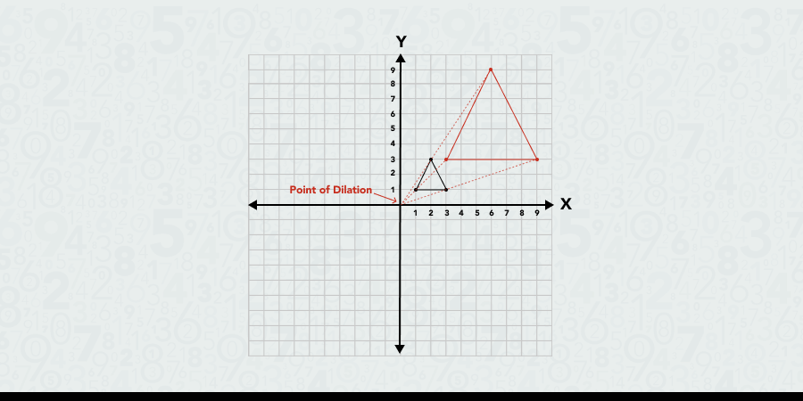 an example for methodology