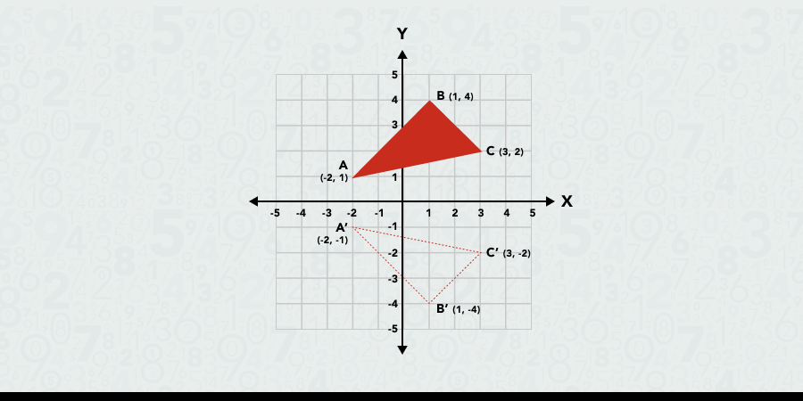 geometry reflections homework