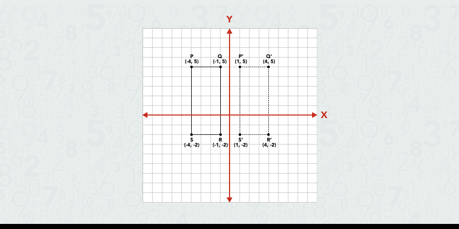 geometry reflections homework