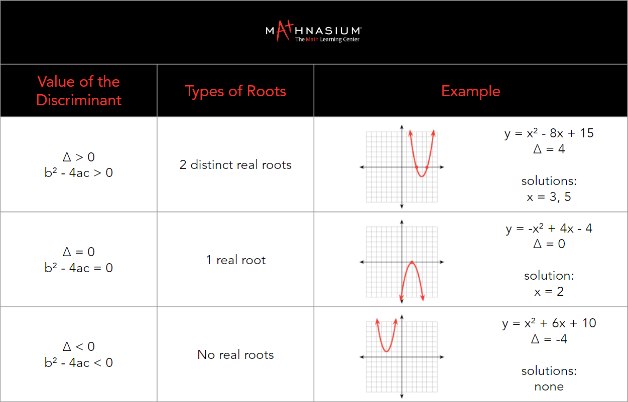 What Is Delta in Math? Here’s Everything You Need to Know