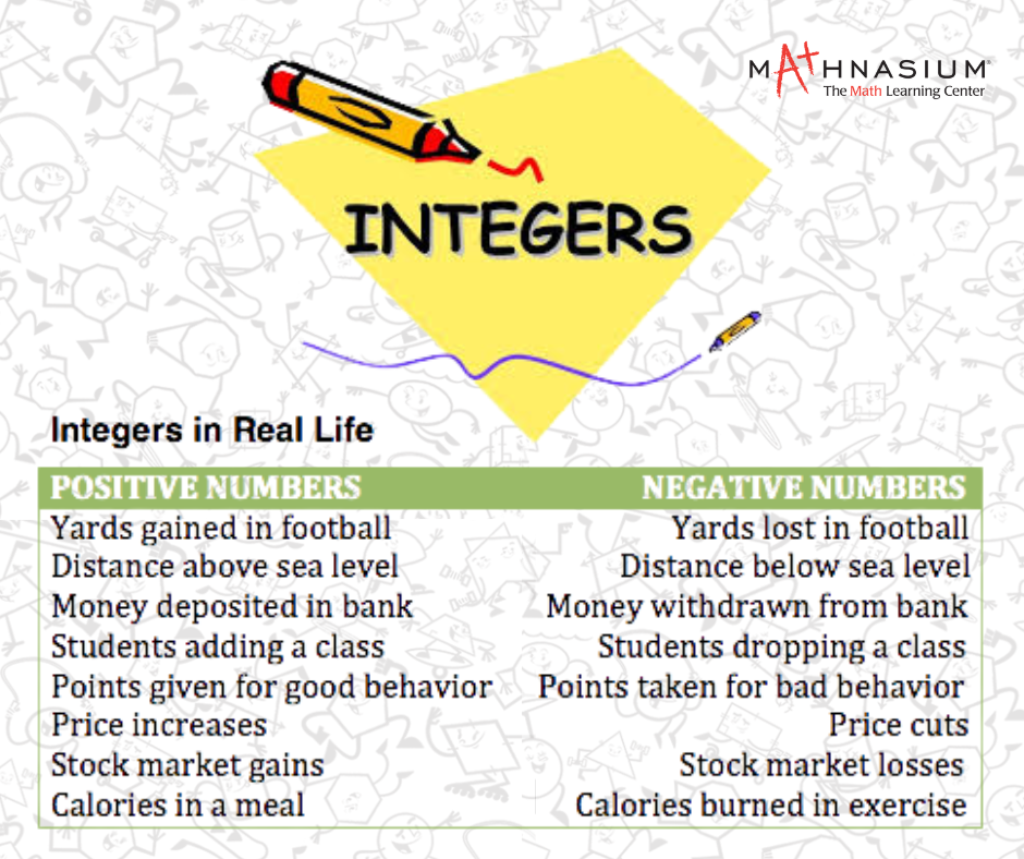 What Is Positive Integers Mean In Math