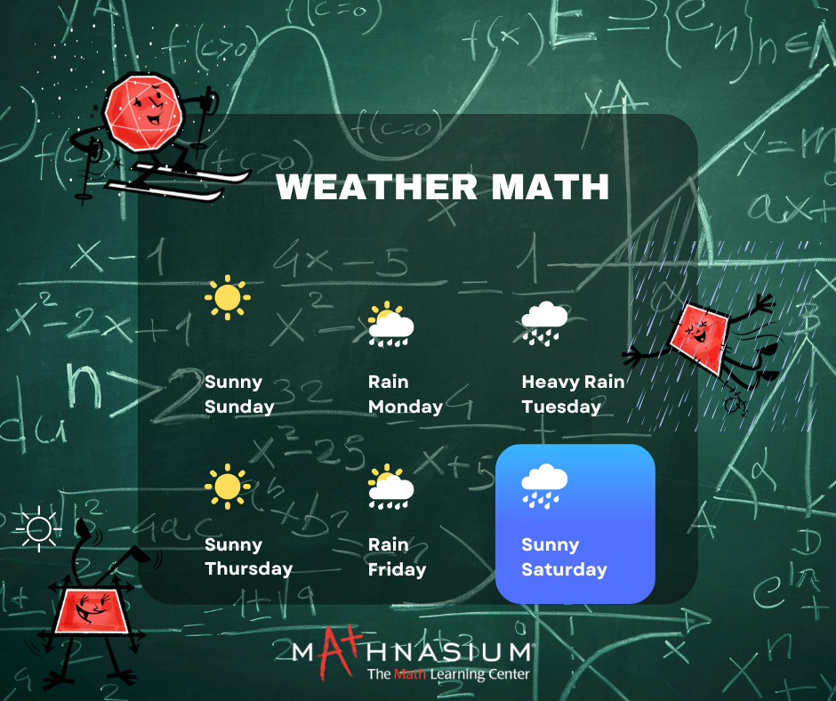 How Math Is Used In Weather Forecasting