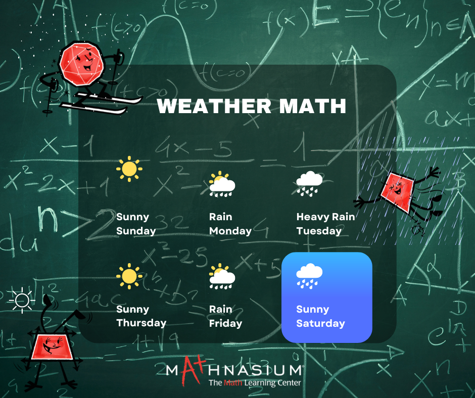 how-math-is-used-in-weather-forecasting-northv