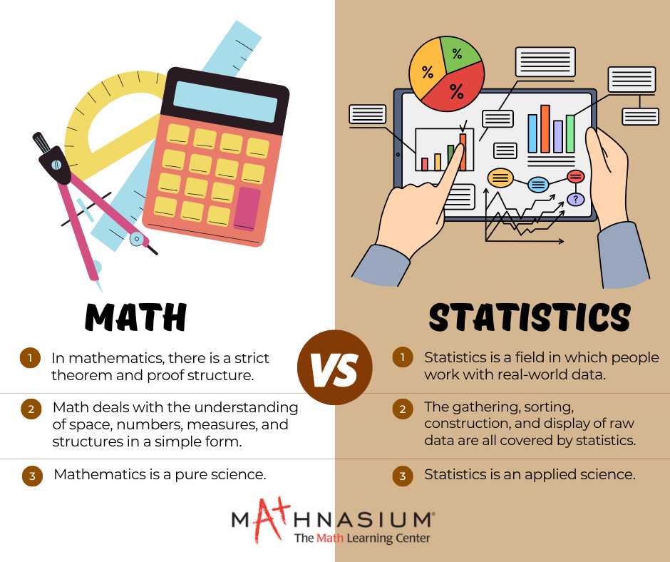 Math Vs Statistics Important Points One Should Know