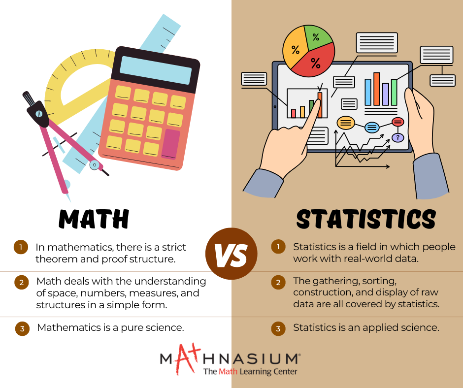 Statistics in Math: Definition, Types, and Importance