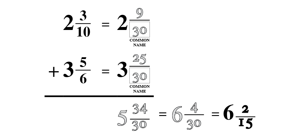 counting