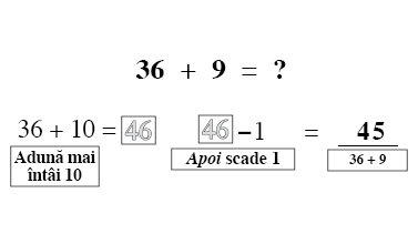 counting