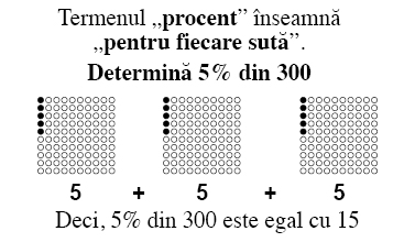 counting