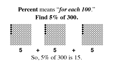 counting