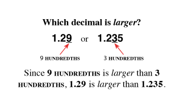 counting